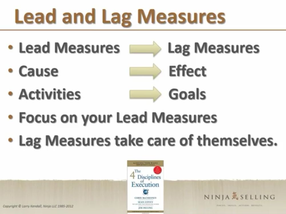 Lead and lag measures